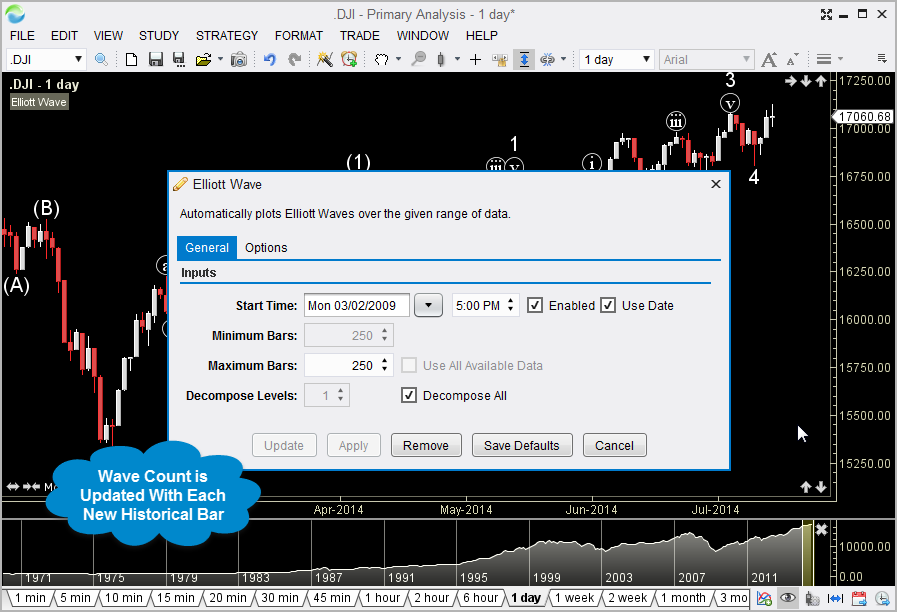 Elliott Wave Study