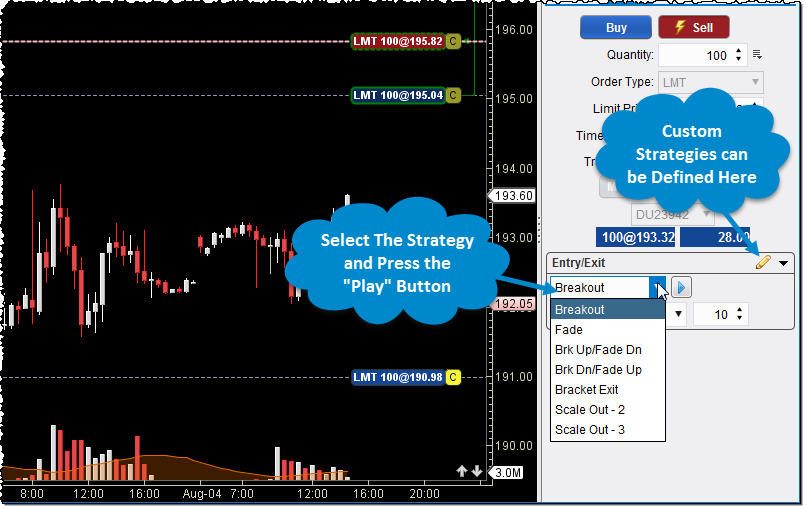 Entry/Exit Strategies