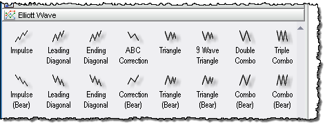 Elliott Wave Patterns