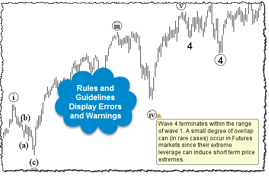 Rules And Guidelines