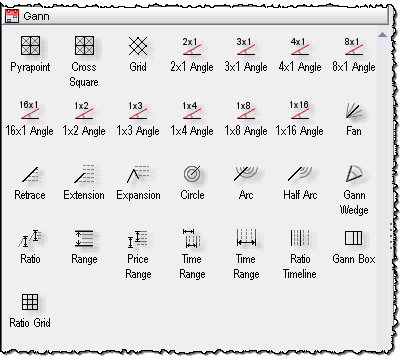 Gann Components