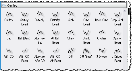 Harmonic Shapes