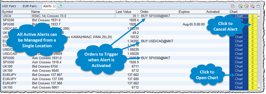 Centralized Alert Management