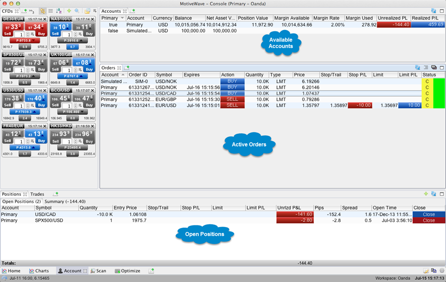 Order Management Console