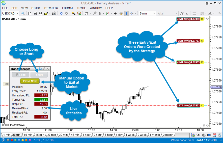 Partially Automated Strategy