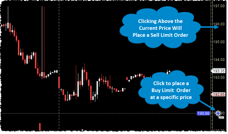 Price Axis Trading