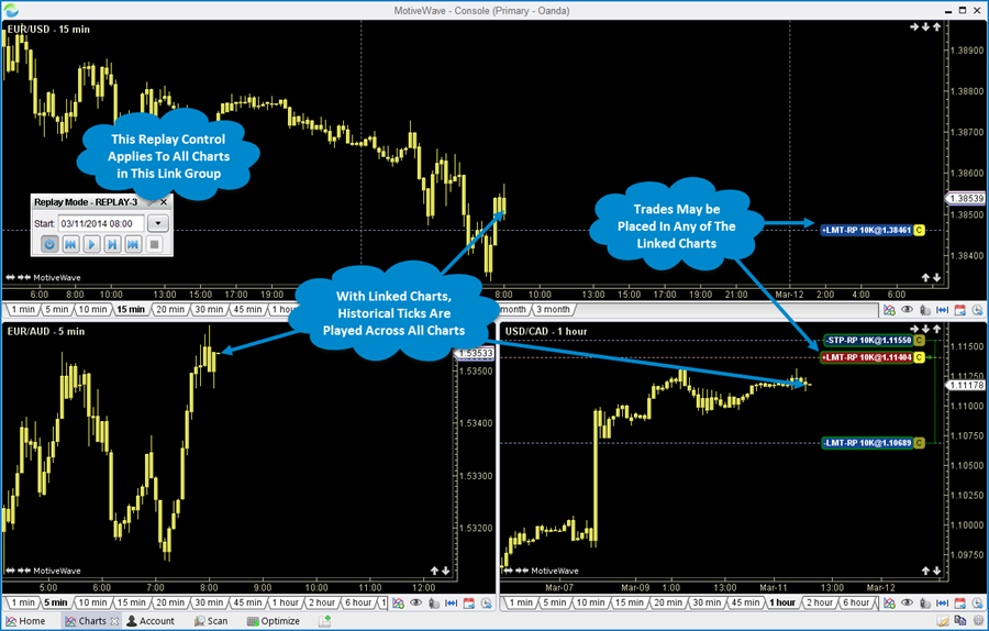 Replay Mode Linked Charts