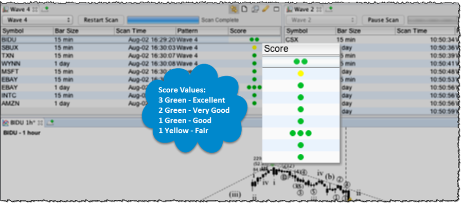 Scanner Scoring