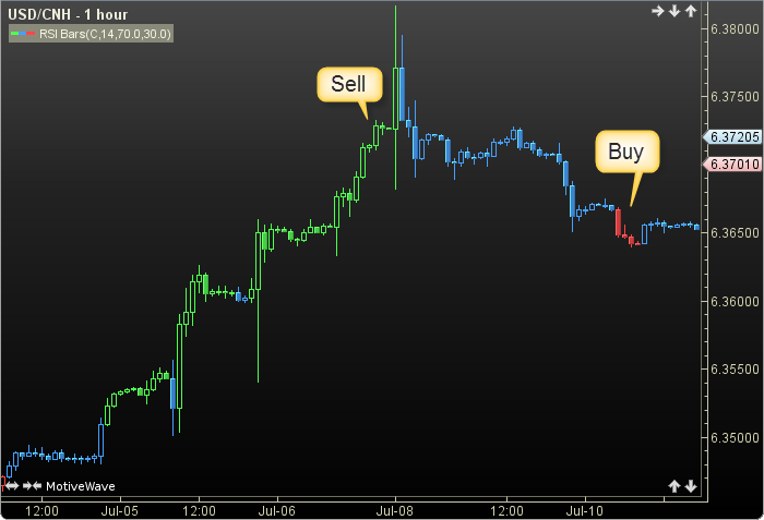 RSI Bars2