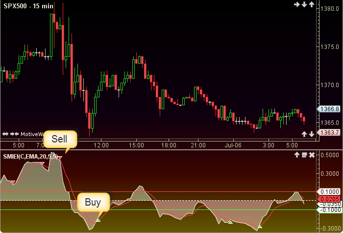 SMI Ergodic Indicator2