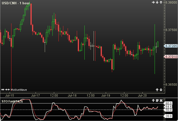 Stochastic Fast1