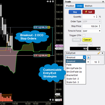 Forex factory apple