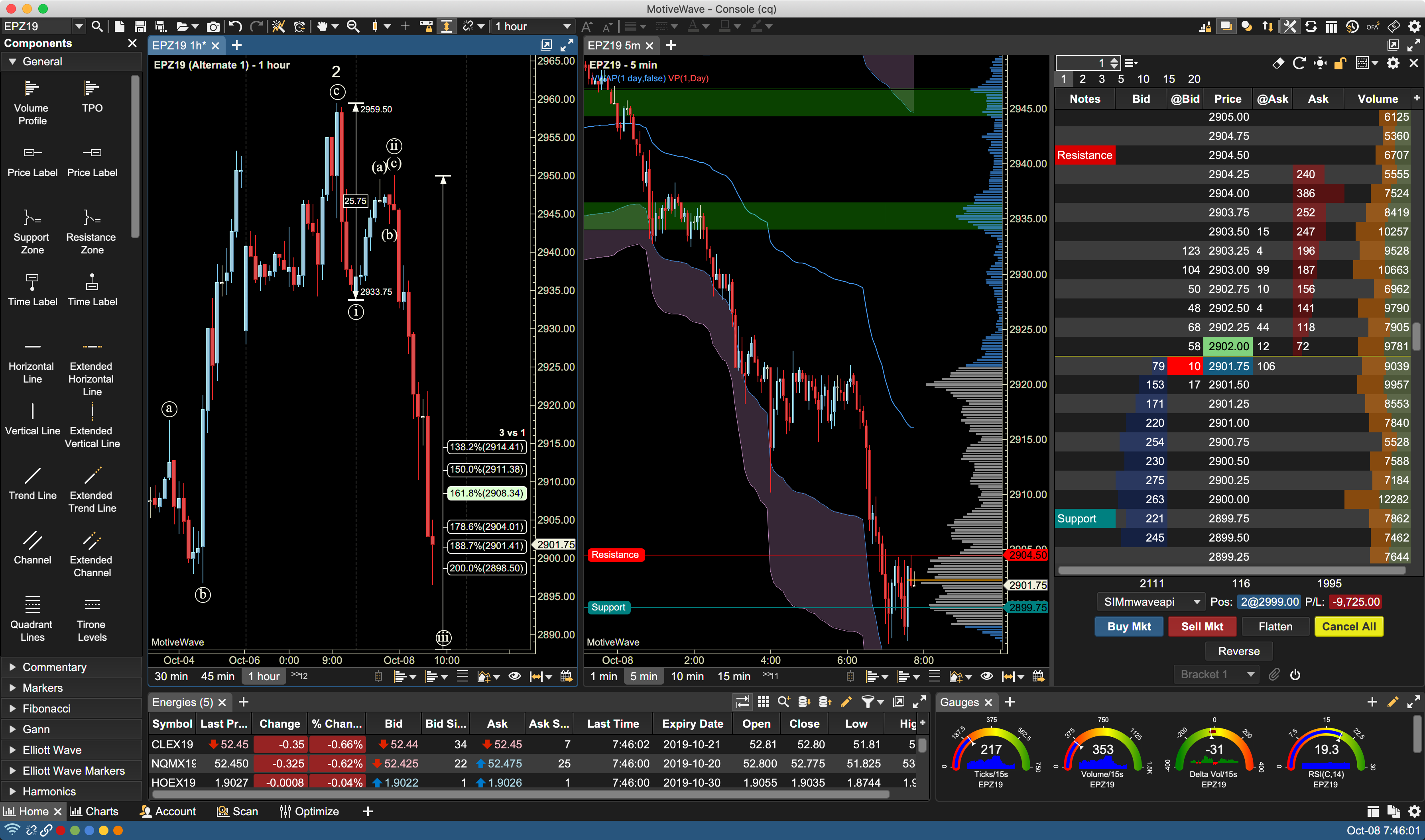 Futures Trading Software Advanced Charting Day Trading Live Chat – Dr