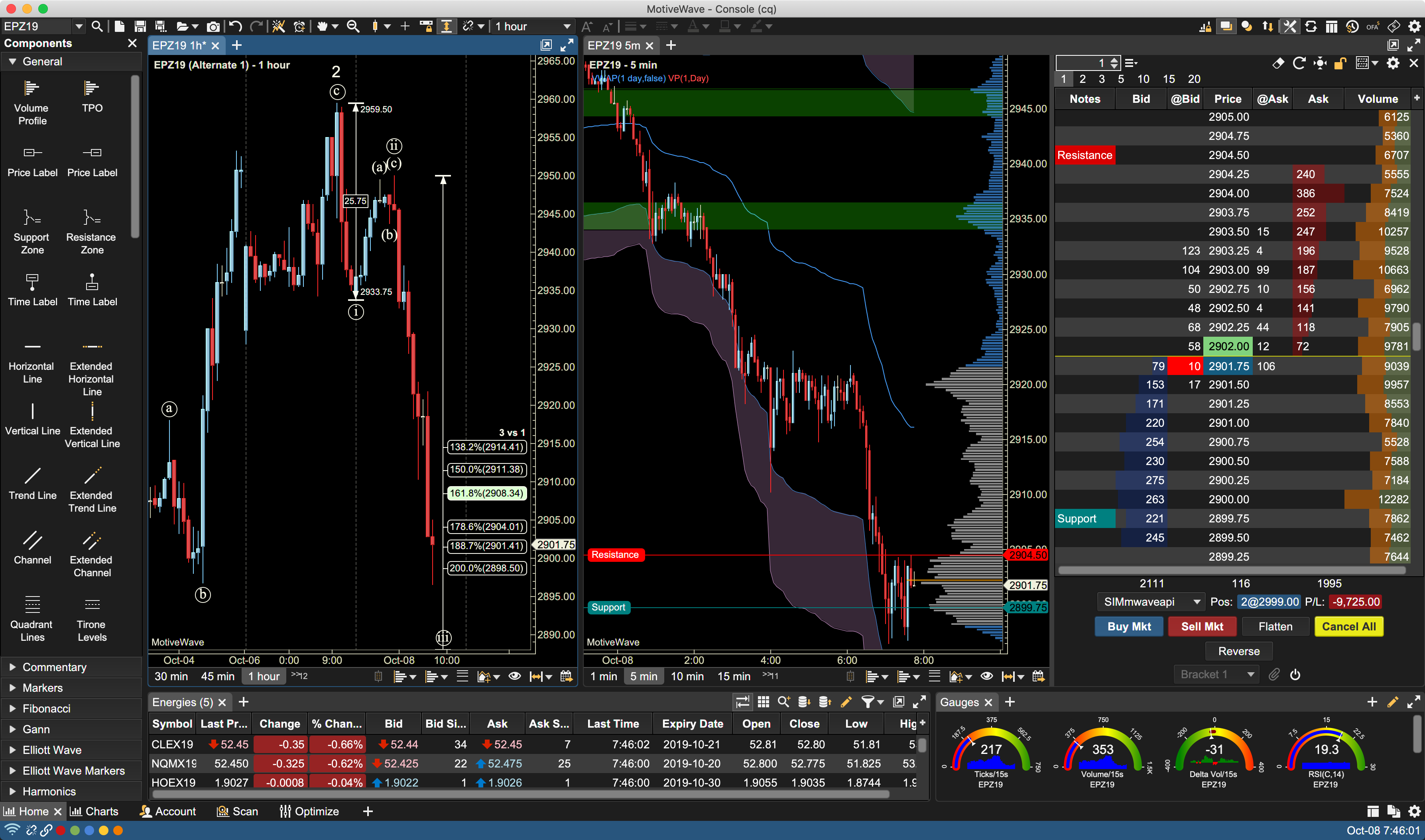 Futures Trading Software Advanced Charting Day Trading ...