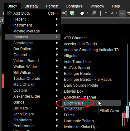 Create Elliott Wave Study