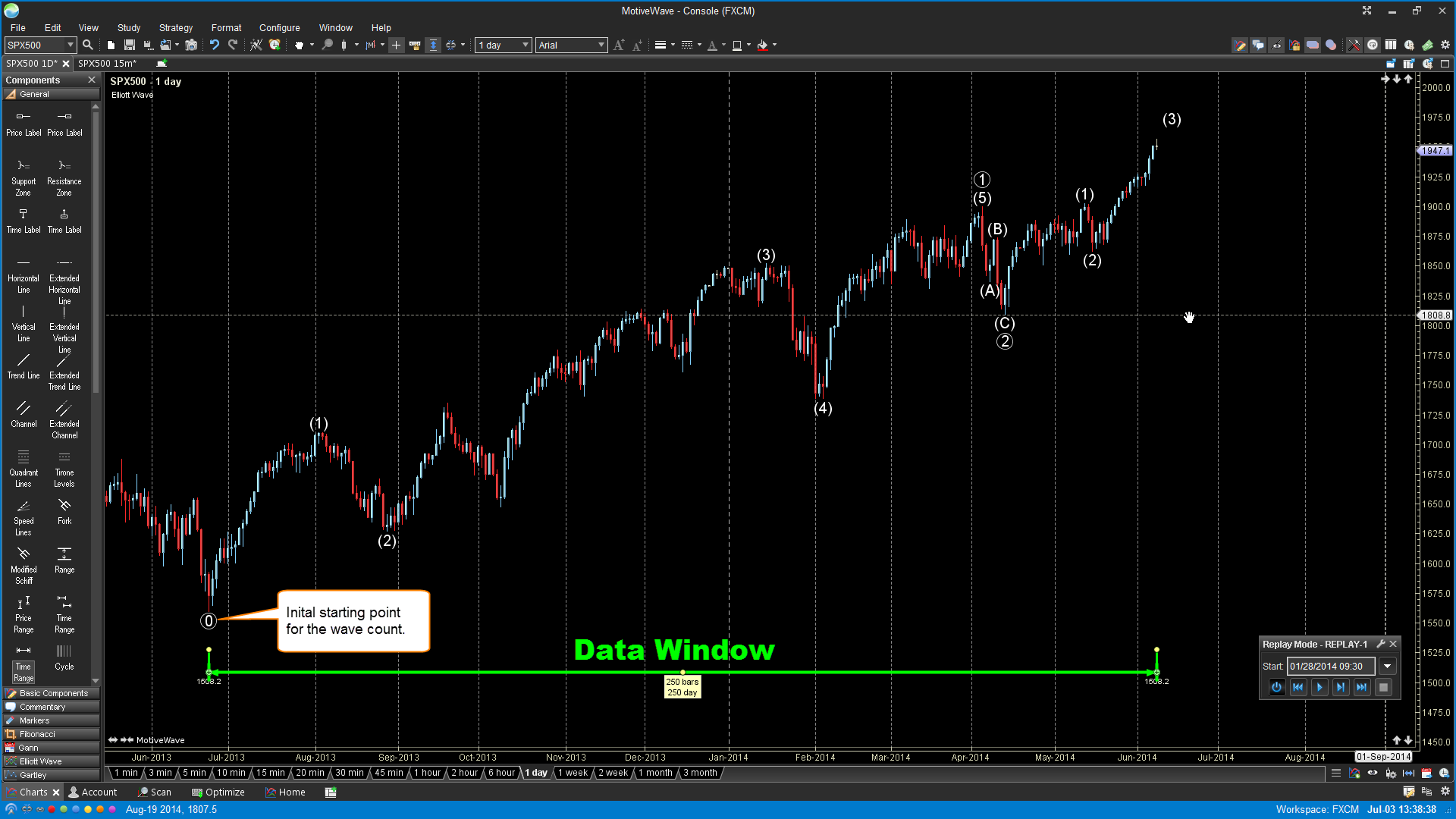 Elliott Wave Study Data Window Figure 1