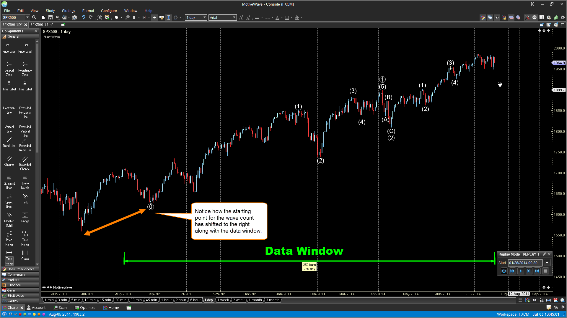 Elliott Wave Study Data Window Figure 2