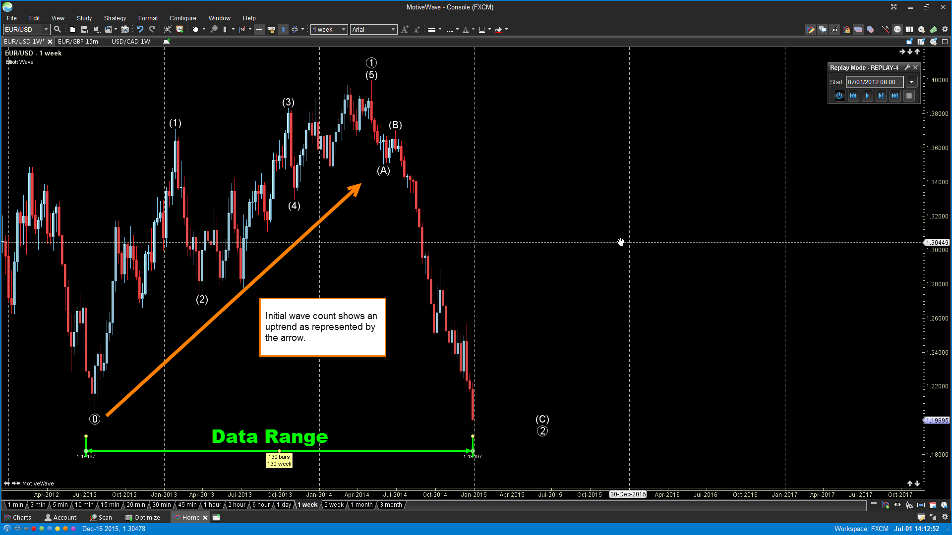 Elliott Wave Study Start Date Figure 5