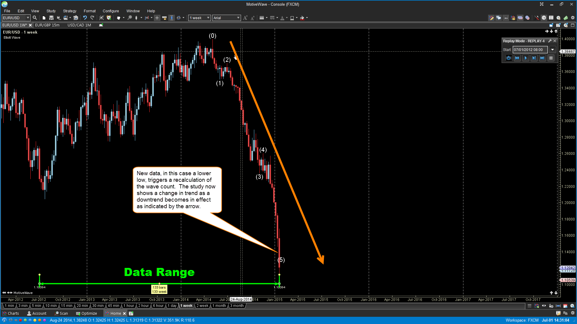 Elliott Wave Study Start Date Figure 6