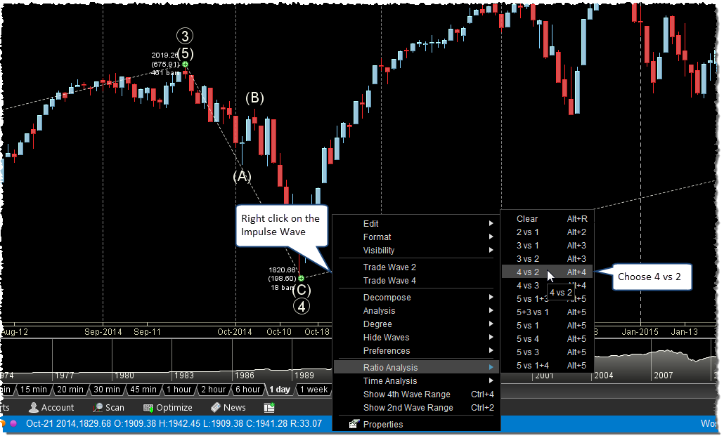 Adding the First Wave Ratio