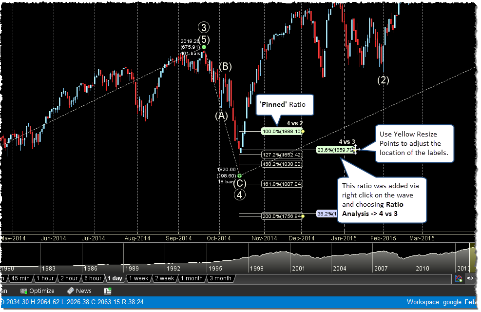 Adding the Second Wave Ratio