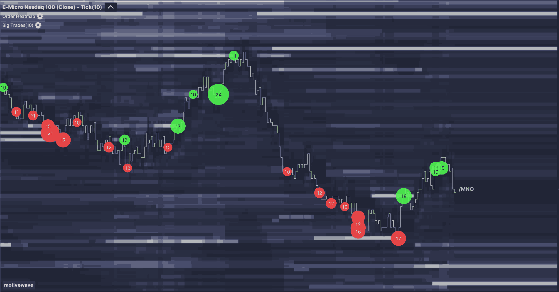 Order Heatmap