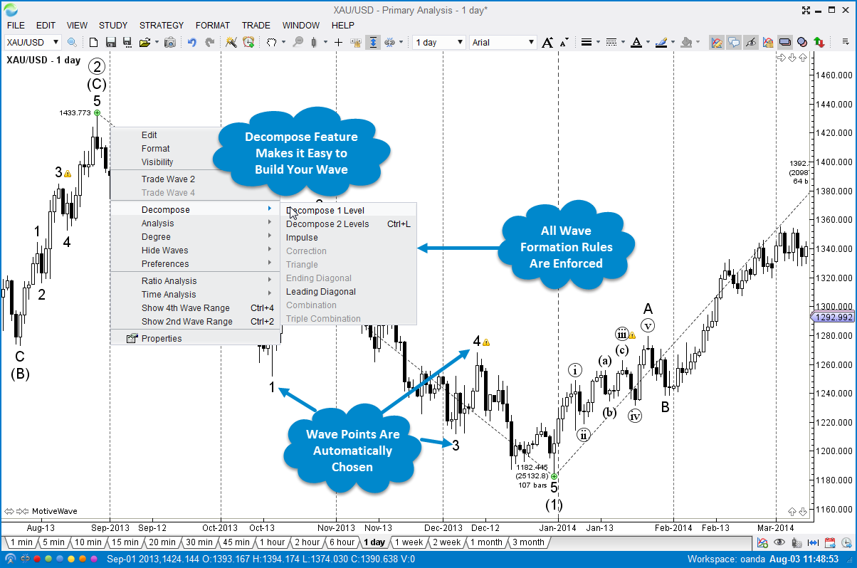 Decompose Elliott Wave