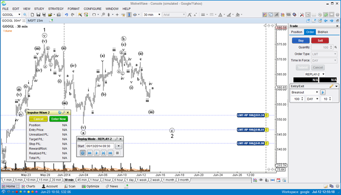 Elliott Wave Charting Software India