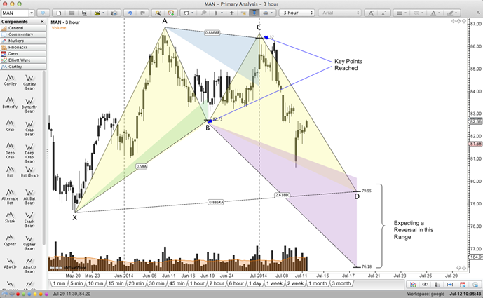 Harmonic scanner forex pdf Harmonic scanner forex pdf