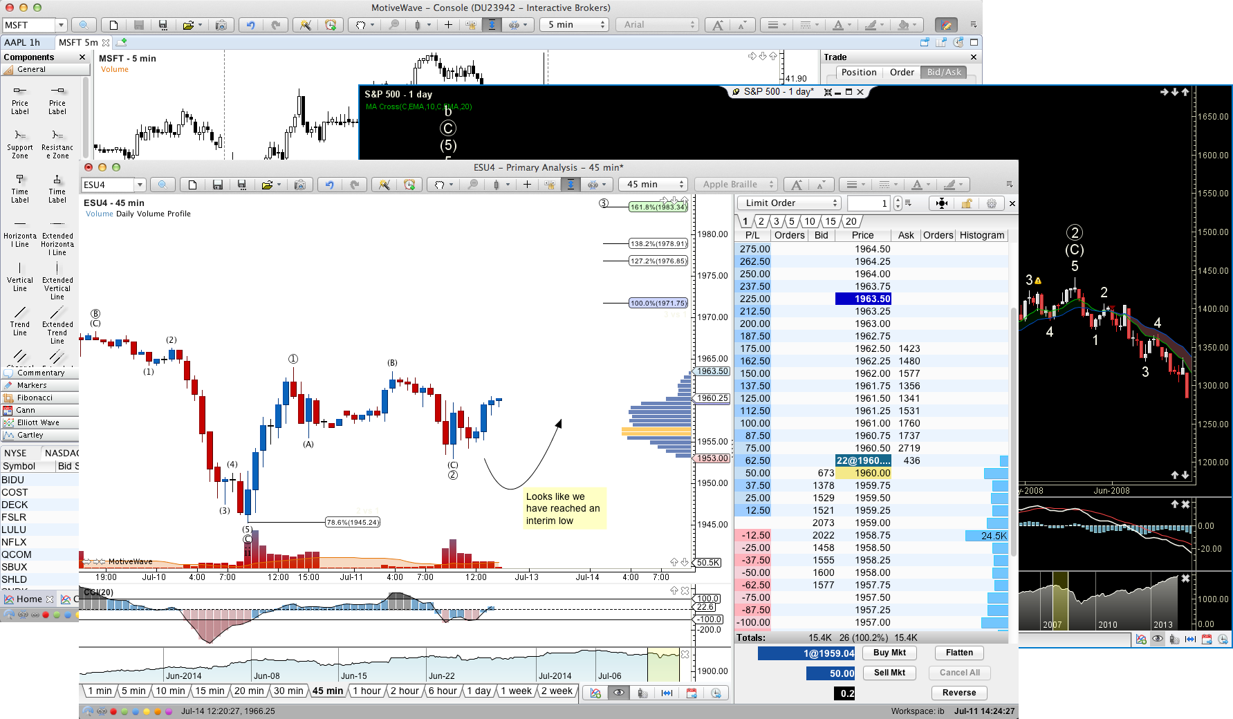 Motivewave Stocks Futures Options And Forex Trading Analysis Platform - 