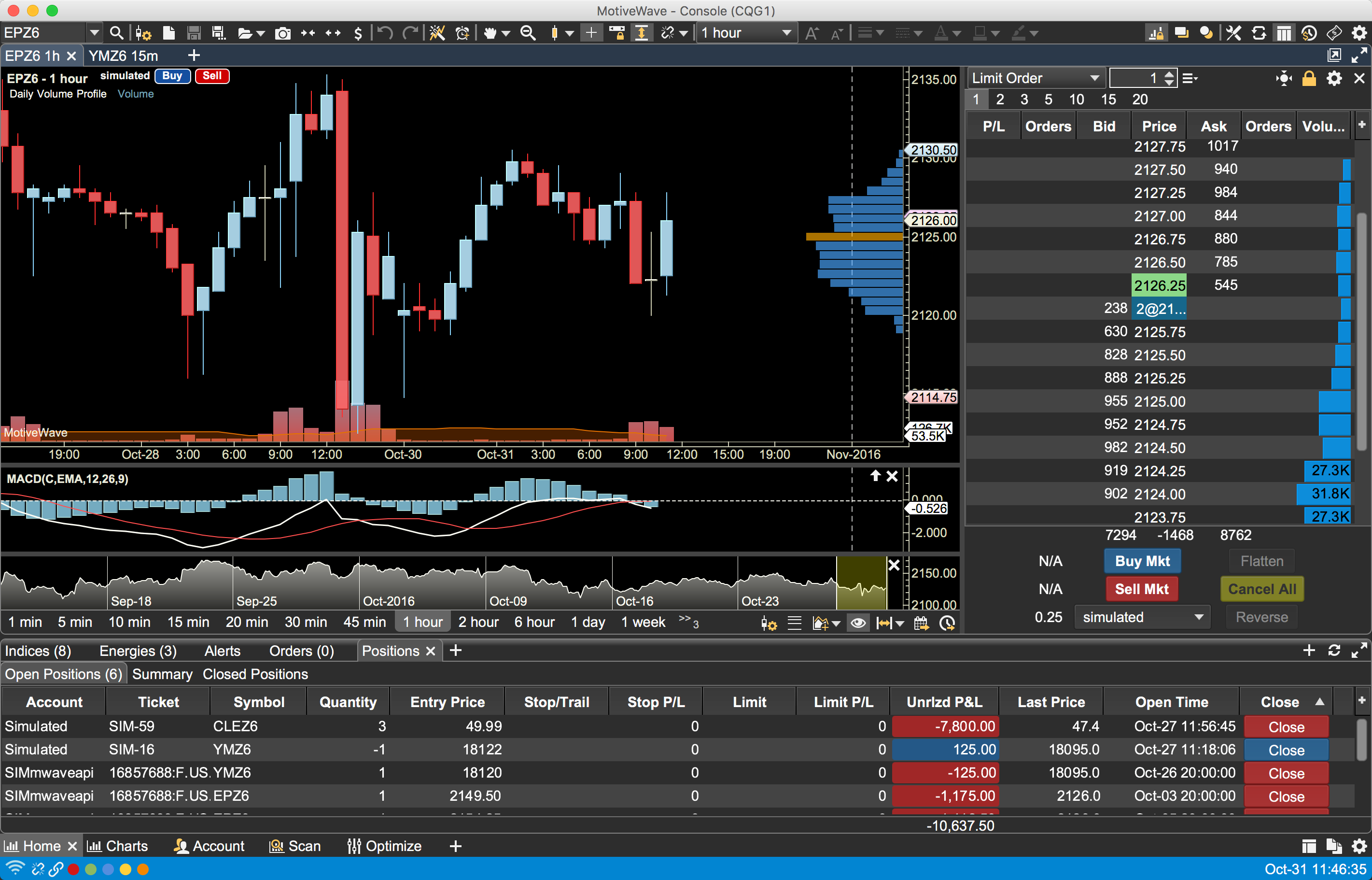 Beta option forex trading