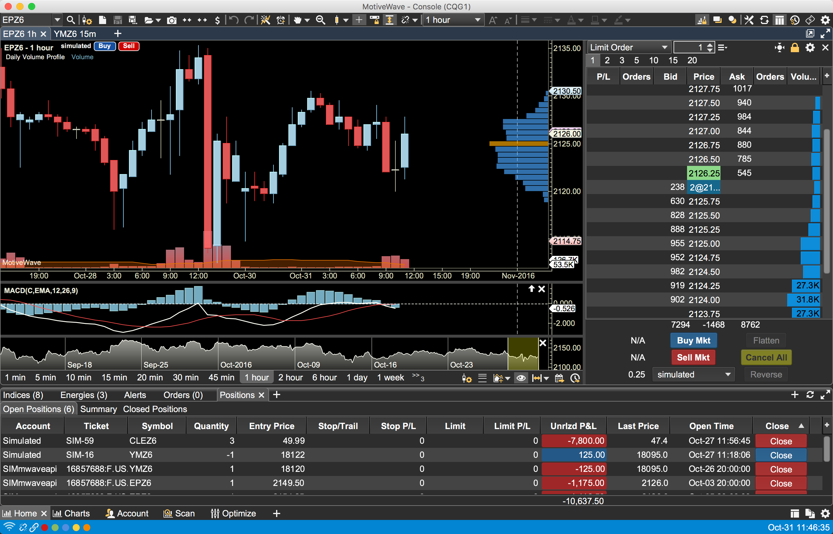 MotiveWave: Stocks, Futures, Options and Forex Trading ...