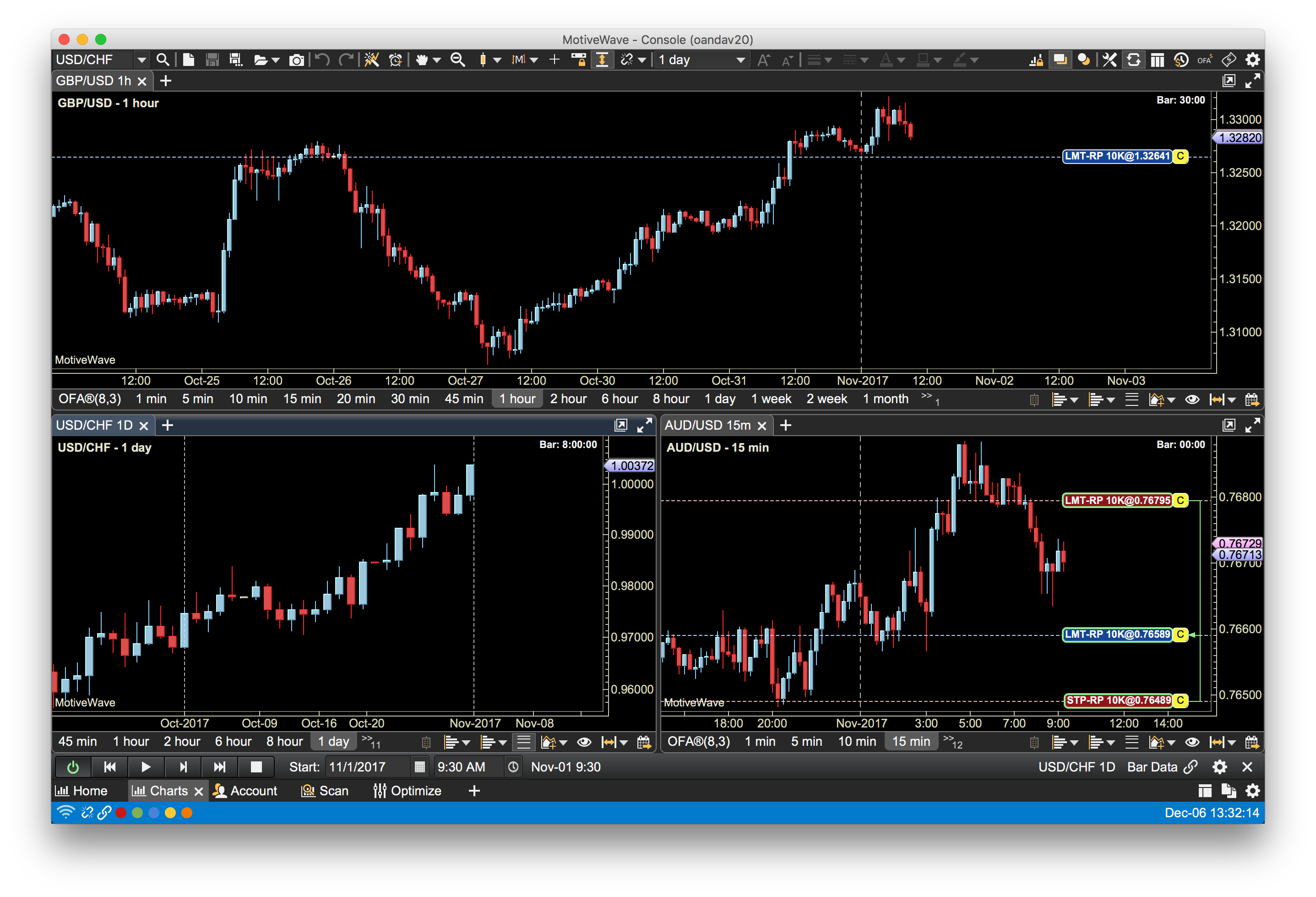 MotiveWave: Stocks, Futures, Options and Forex Trading ...