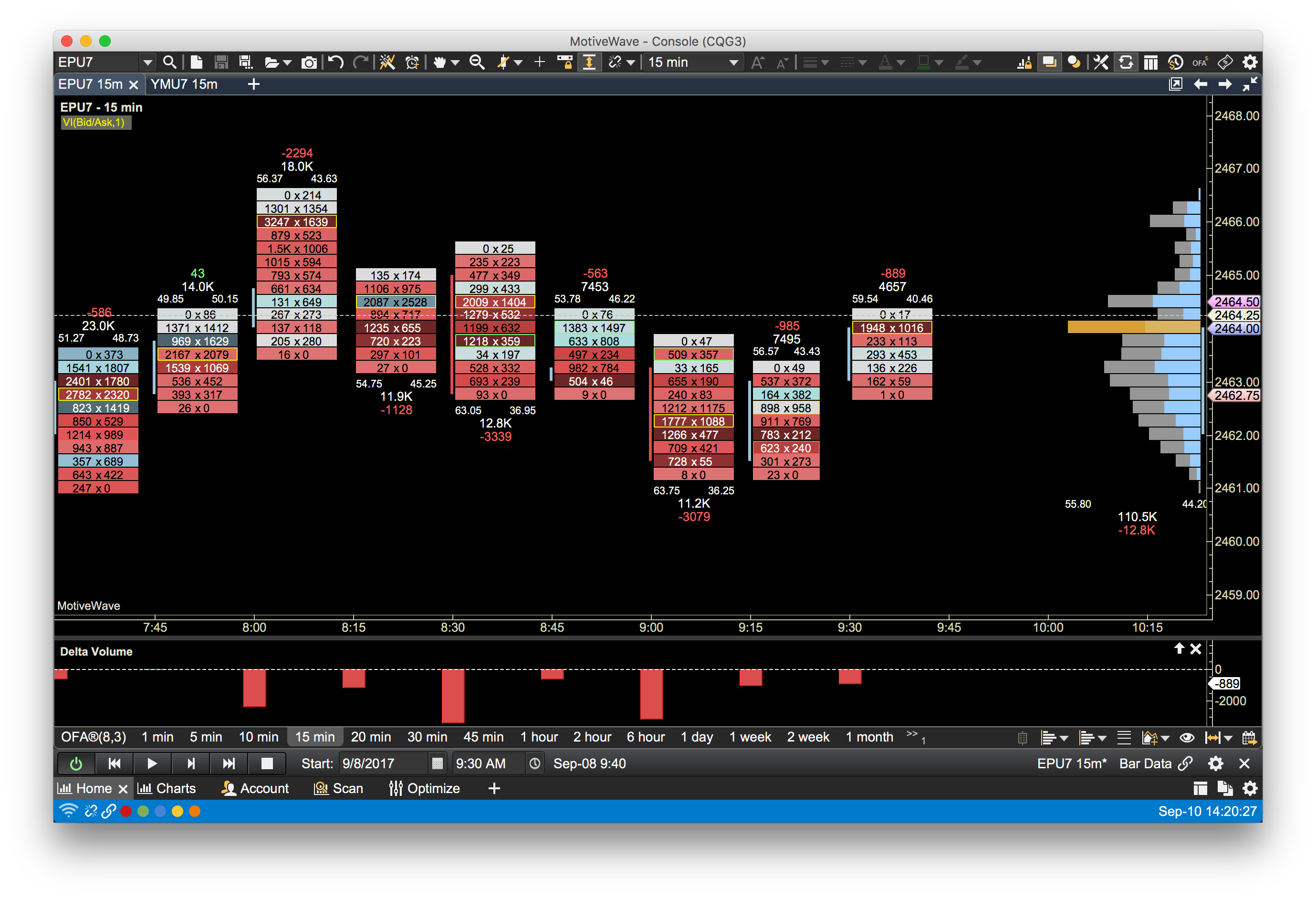 Sierra Chart Forex Broker