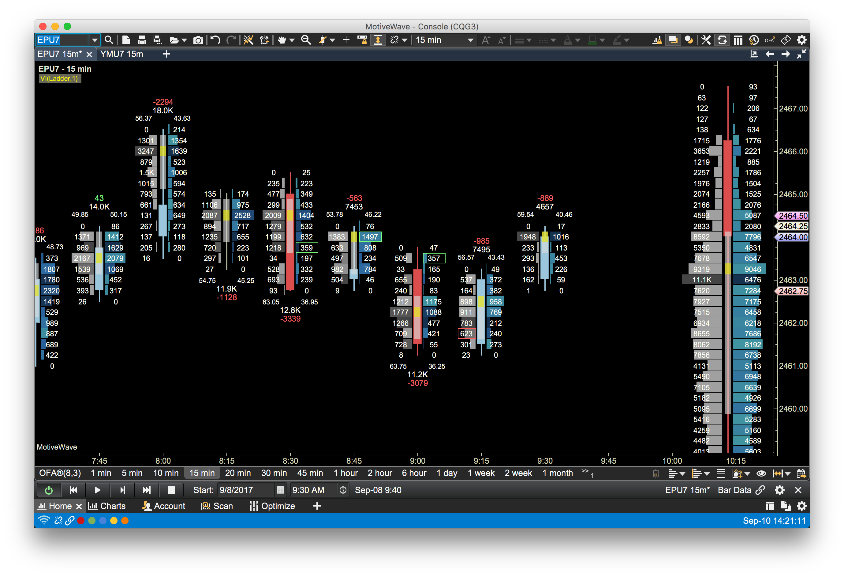 MotiveWave: Stocks, Futures, Options and Forex Trading ...