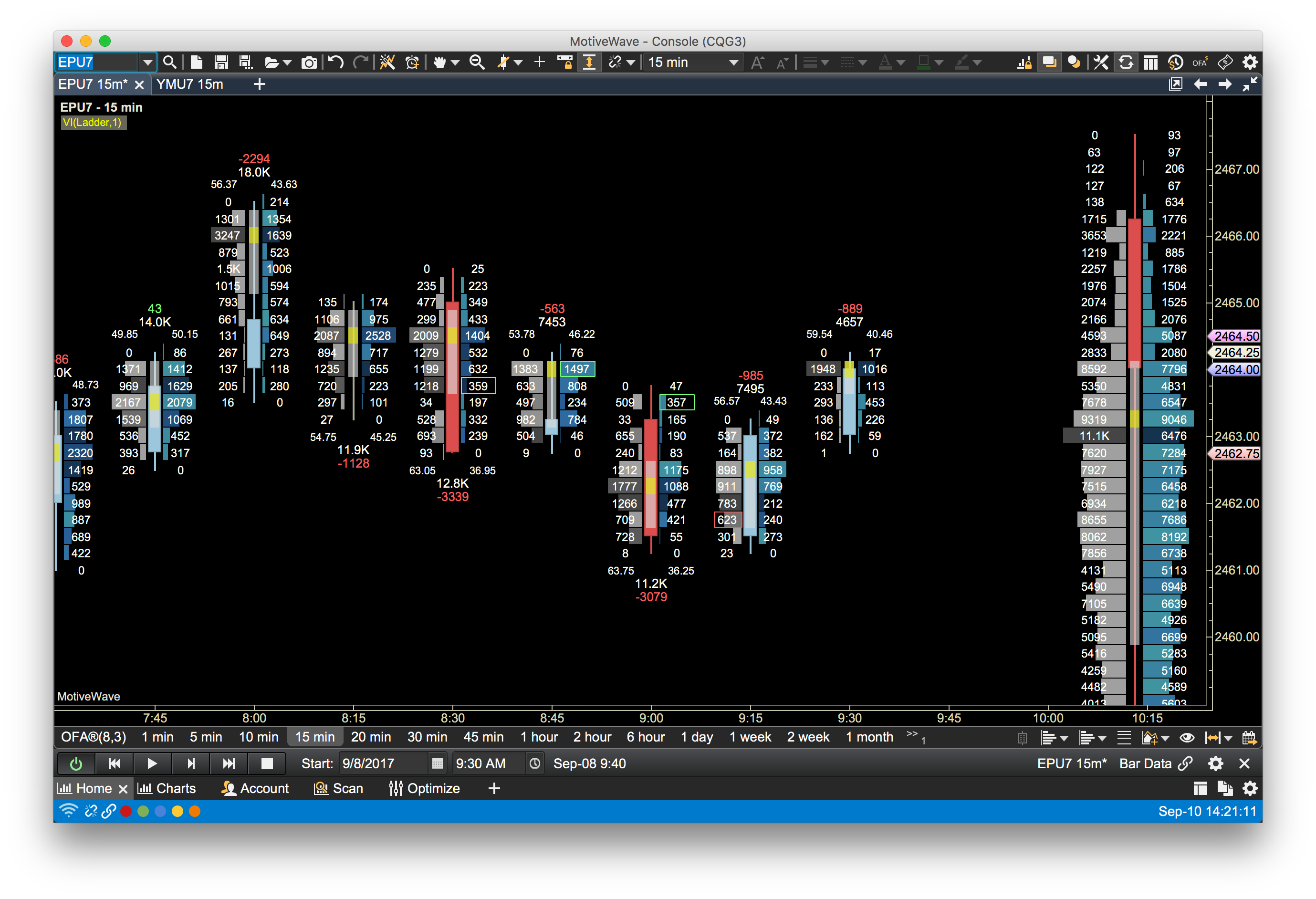 MotiveWave: Stocks, Futures, Options and Forex Trading ...