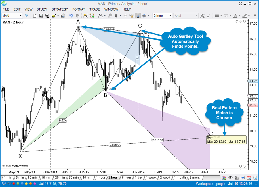 Auto Gartley Tool